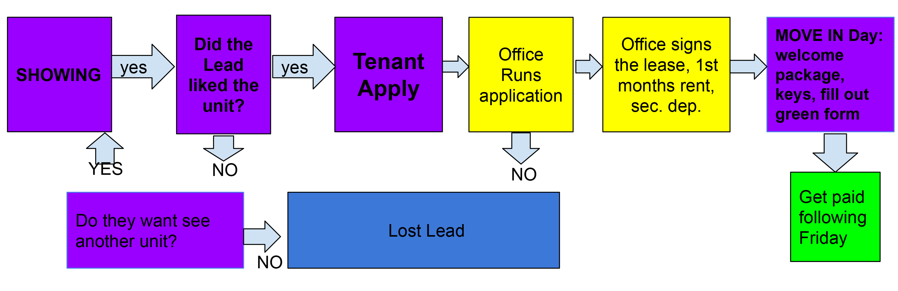 Leasing Agent Showing Instructions