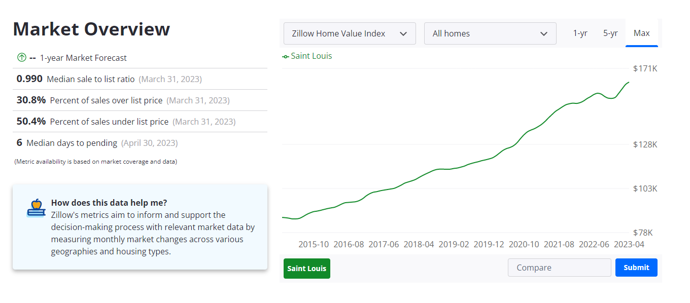 smart investing chart